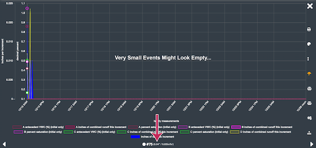 graph of green roof monitoring research