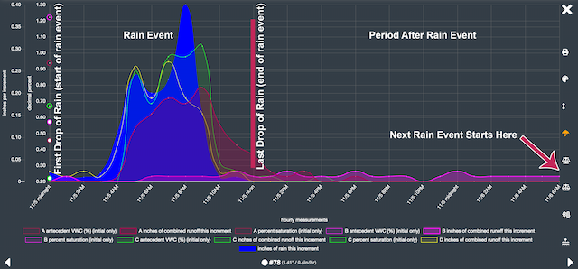 graph of green roof monitoring research